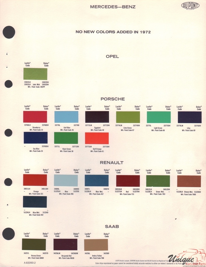 1972 SAAB Paint Charts DuPont 1